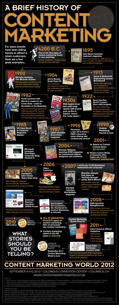 Brief-History-Of-Content-Marketing-Infographic-infographicsmania